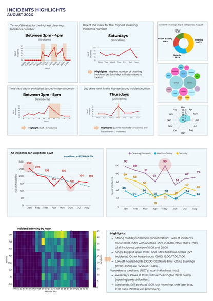 Operational highlights