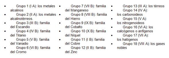 Tabla Periodica | tabla-periodica