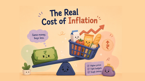 The Real Cost of Inflation