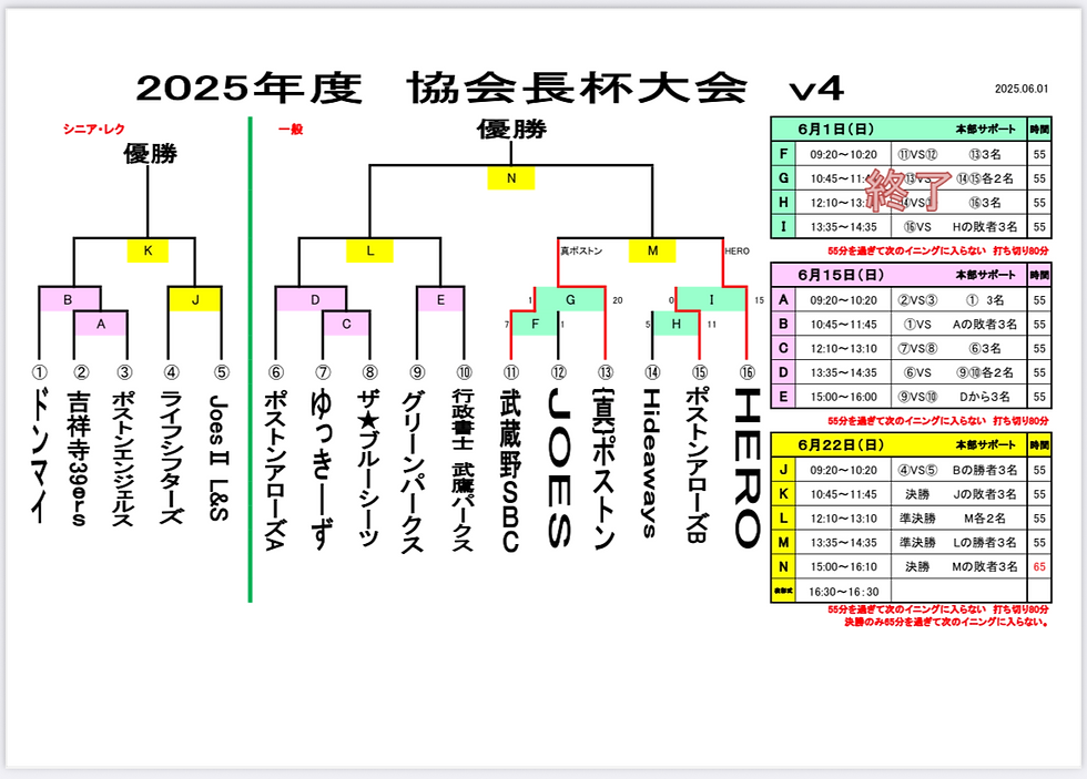 2025協会長杯途中経過