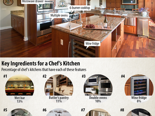 How the Kitchen Became Real Estate's Most Valuable Room