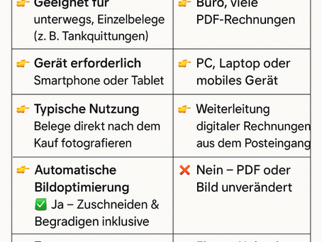 Belege digital übermitteln: DATEV Upload mobil oder E-Mail-Upload – was passt besser zu Ihrem Unternehmen?