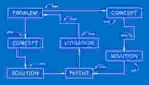 Problem, concept, solution, litigation, patent