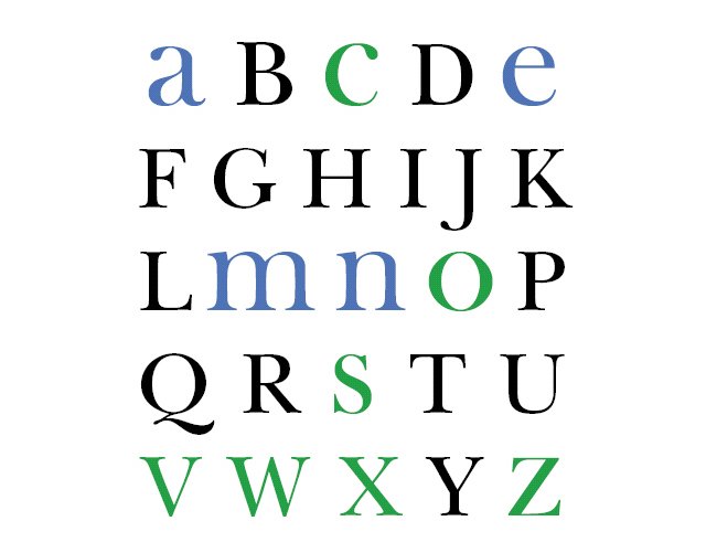 The questioned value of capital letters