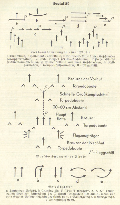 documents, books, newspapers, magazines and reference works of all kinds during the Nazi era