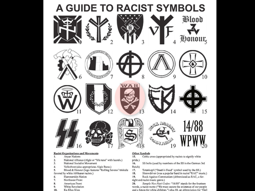 A guide to racist symbols