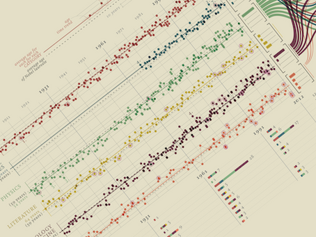 Data Humanism: The Revolutionary Future of Data Visualization