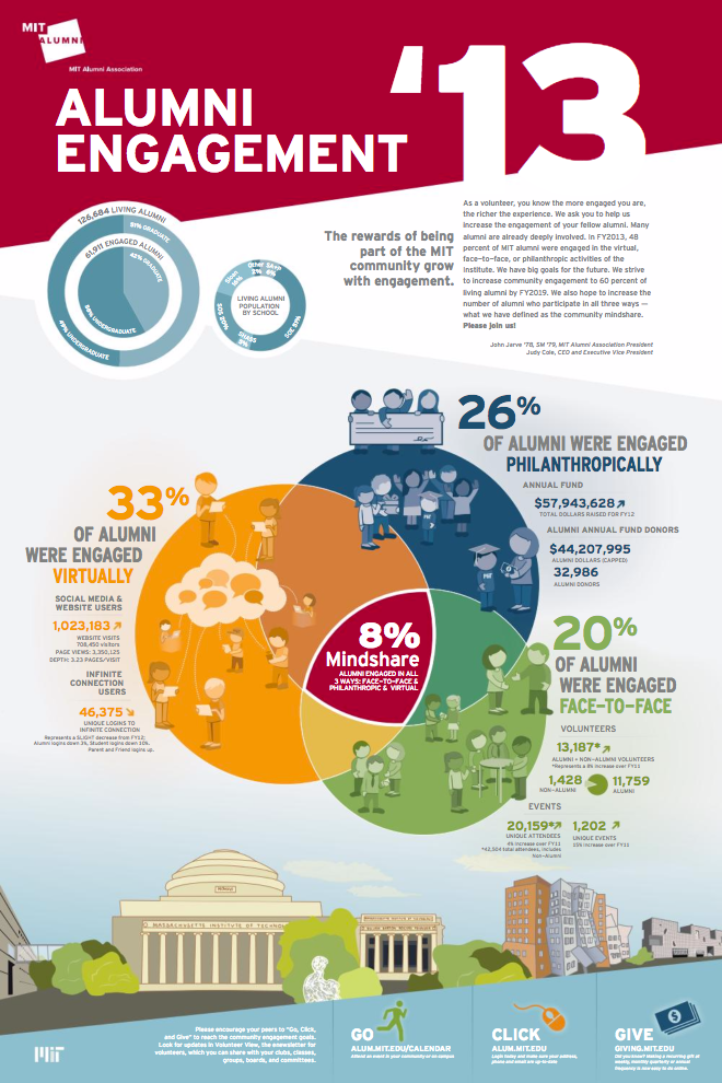 infographic design