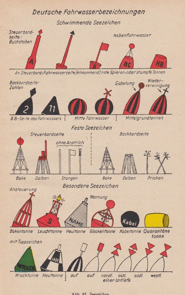 The Use of Heads in Commercial Art