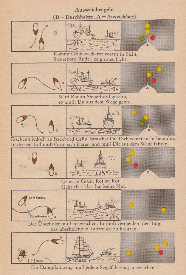 The Use of Heads in Commercial Art