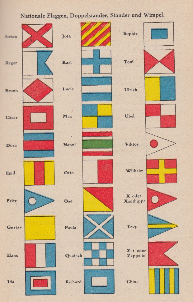 The Use of Heads in Commercial Art