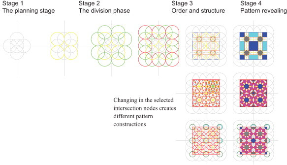 Source: Geometric proportions: The underlying structure of design process for Islamic geometric patterns