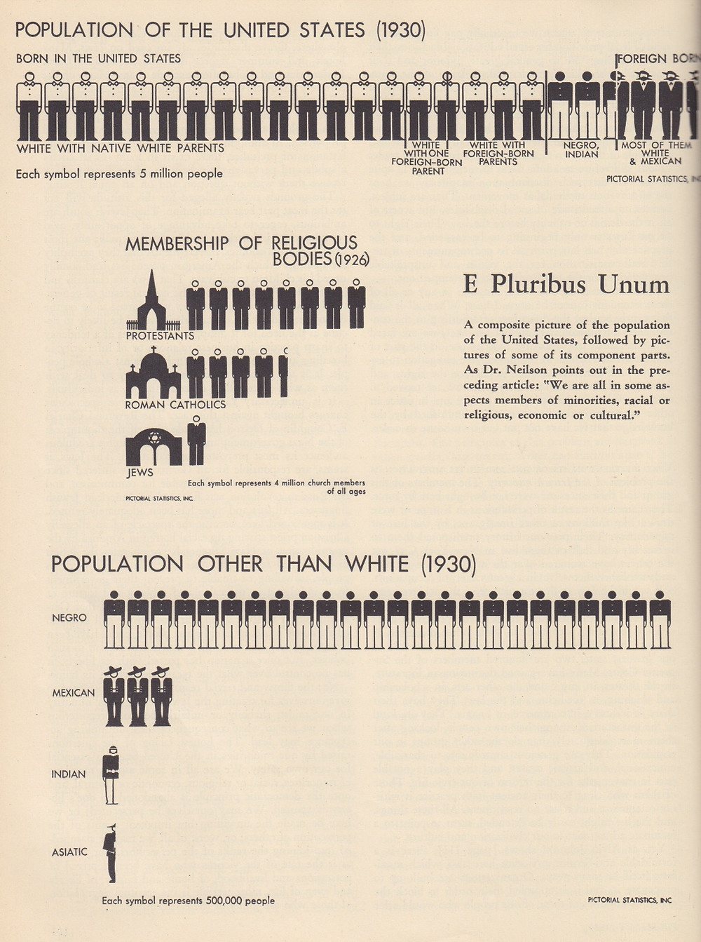 population of the U.S