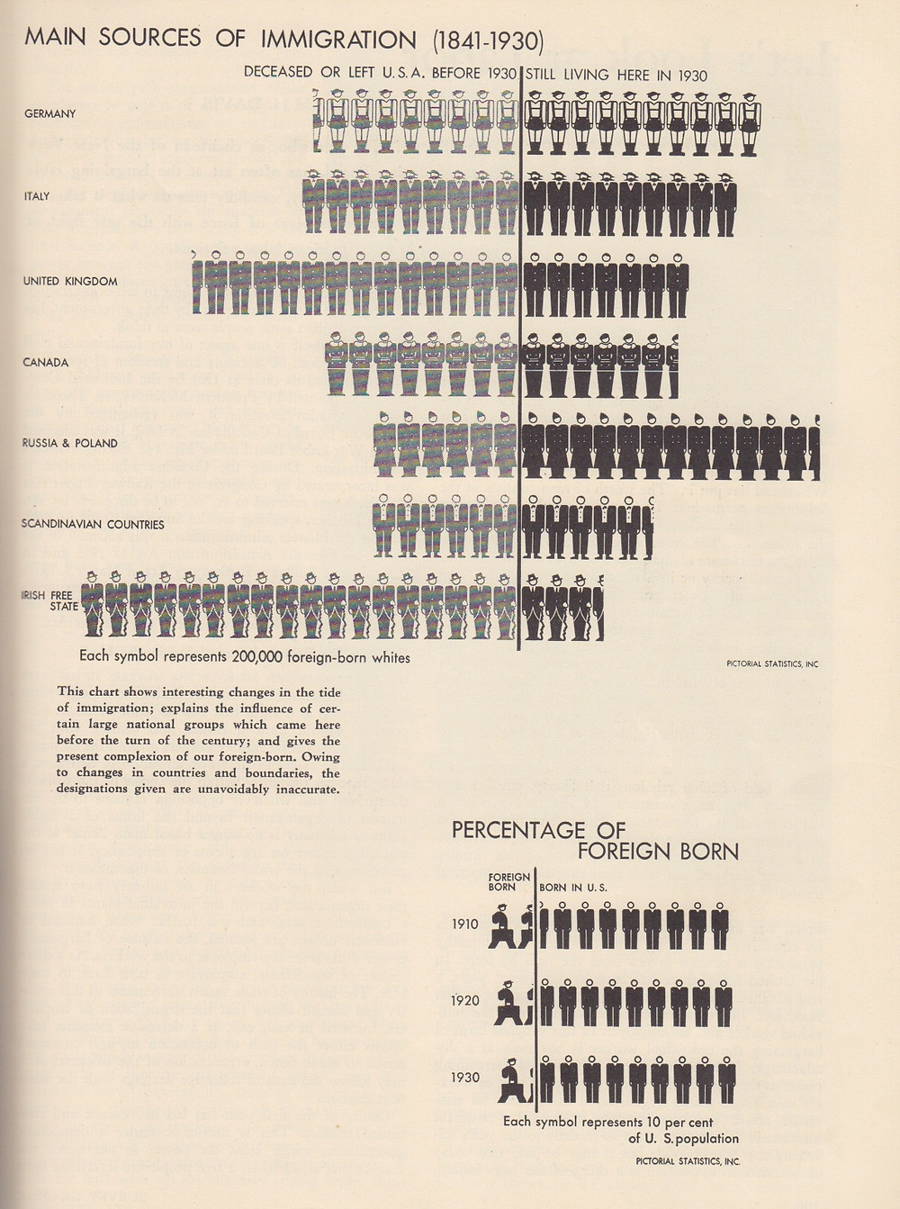 sources of immigration