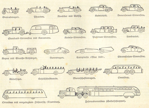 documents, books, newspapers, magazines and reference works of all kinds during the Nazi era