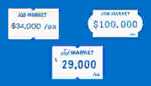 job market