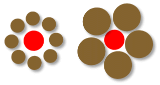 In the images above the red circles in the centers are the same size. The context makes one appear larger than the other.