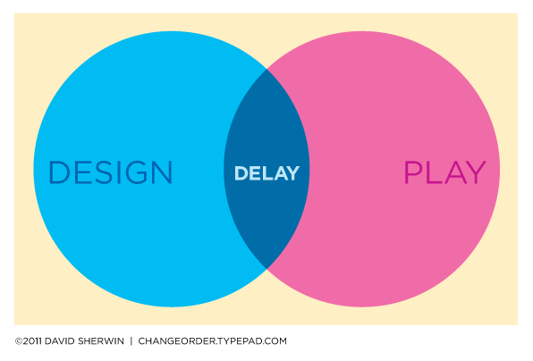 I decided to upgrade to the PRO version of design procrastination.