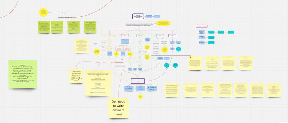 miro mind map