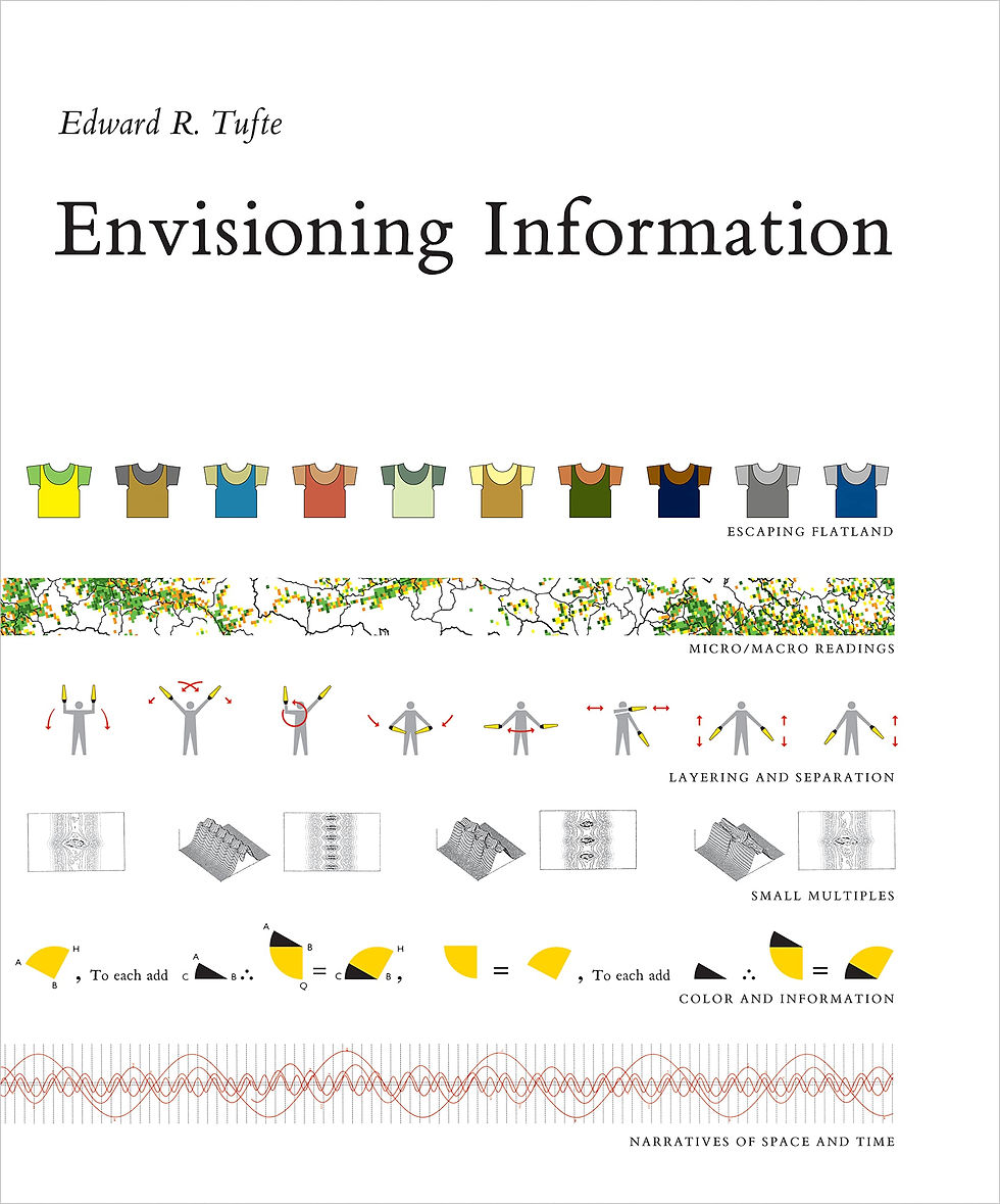 Thumbnail: Envisioning Information