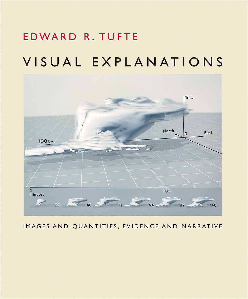 Thumbnail: Visual Explanations: Images And Quantities, Evidence And Narrative