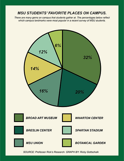 MSUpiechart.png