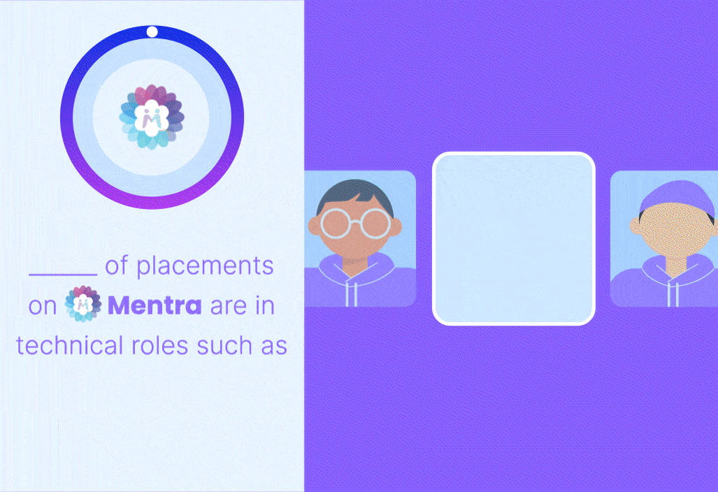 Percentages of technical role placements on Mentra.