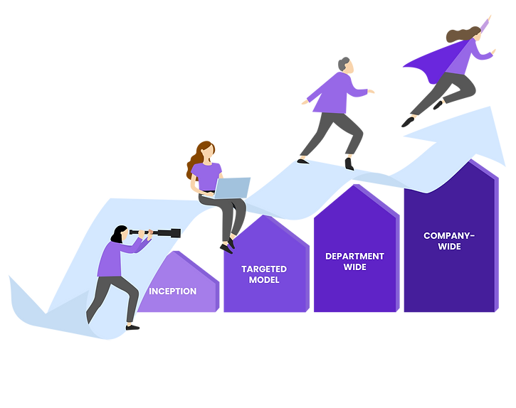 Neuroinclusion Maturity Model of Mentra.
