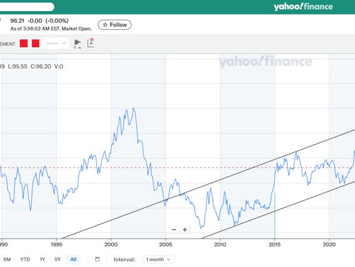 96. טלו קורה מבין עינכם, או במקרה שלנו טלו קווי מגמה