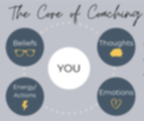 The Core of Coaching.png