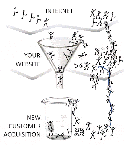 Marketing_FUNnel_Animation_CustomerER.co