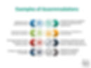 Sample Slides : Reasonable Accommodations