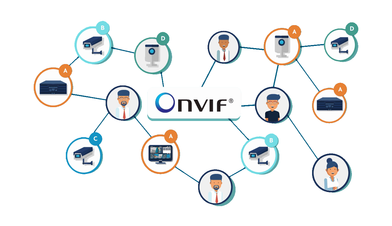 Onvif chega de cara nova em 2025 veja as novidades