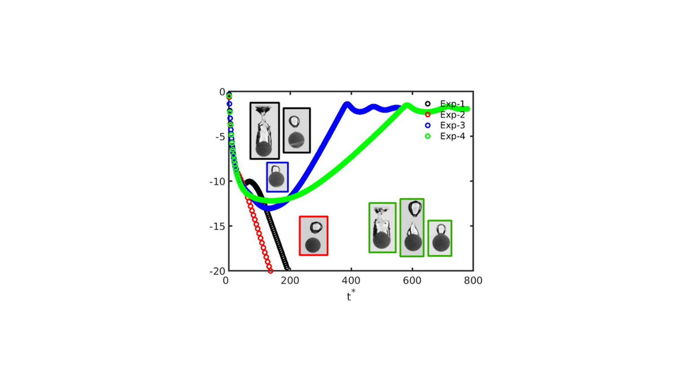 Sphere Entry and Trajectory in a Pool: Influence of Wettability
