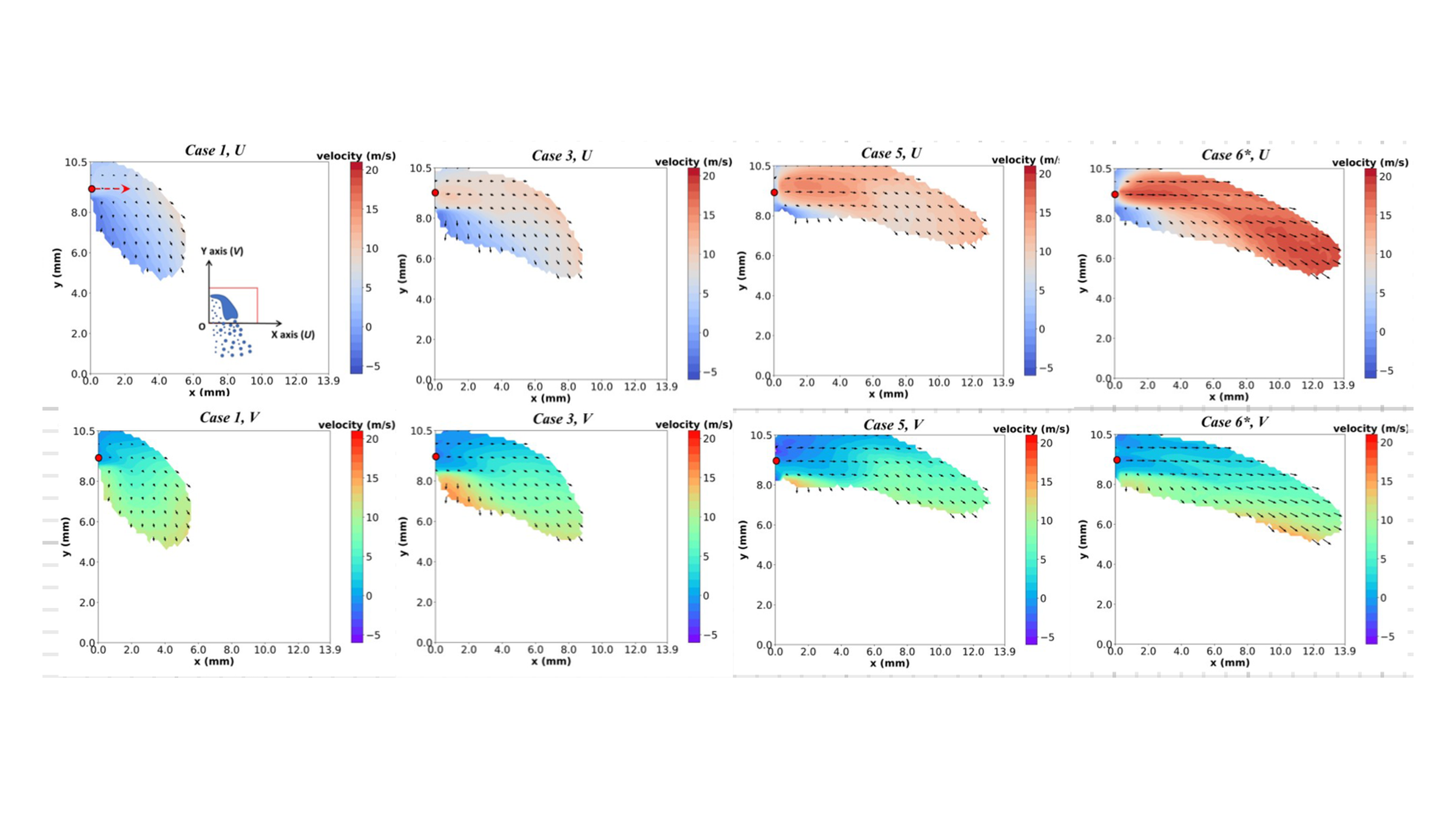 A Study On The Effects Of Cavitation And Orifice Geometry On Liquid Jets In Crossflow Using Laser Diagnostics