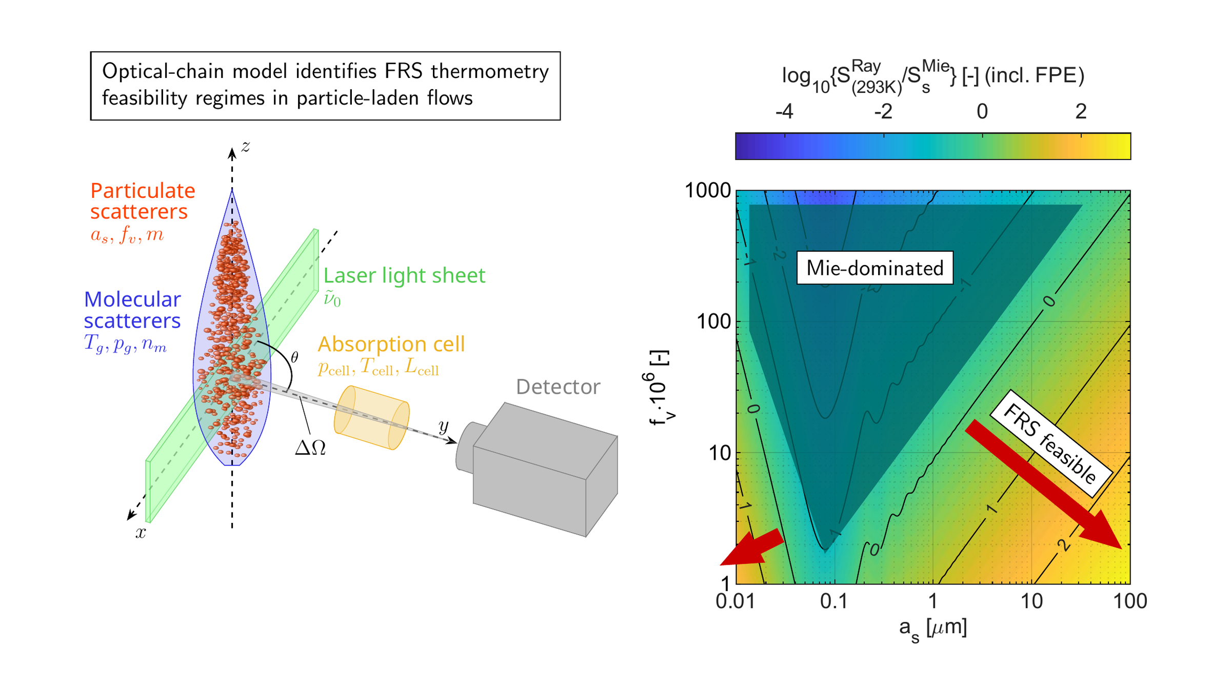 Fundamentals of filtered Rayleigh scattering for particle-laden flows