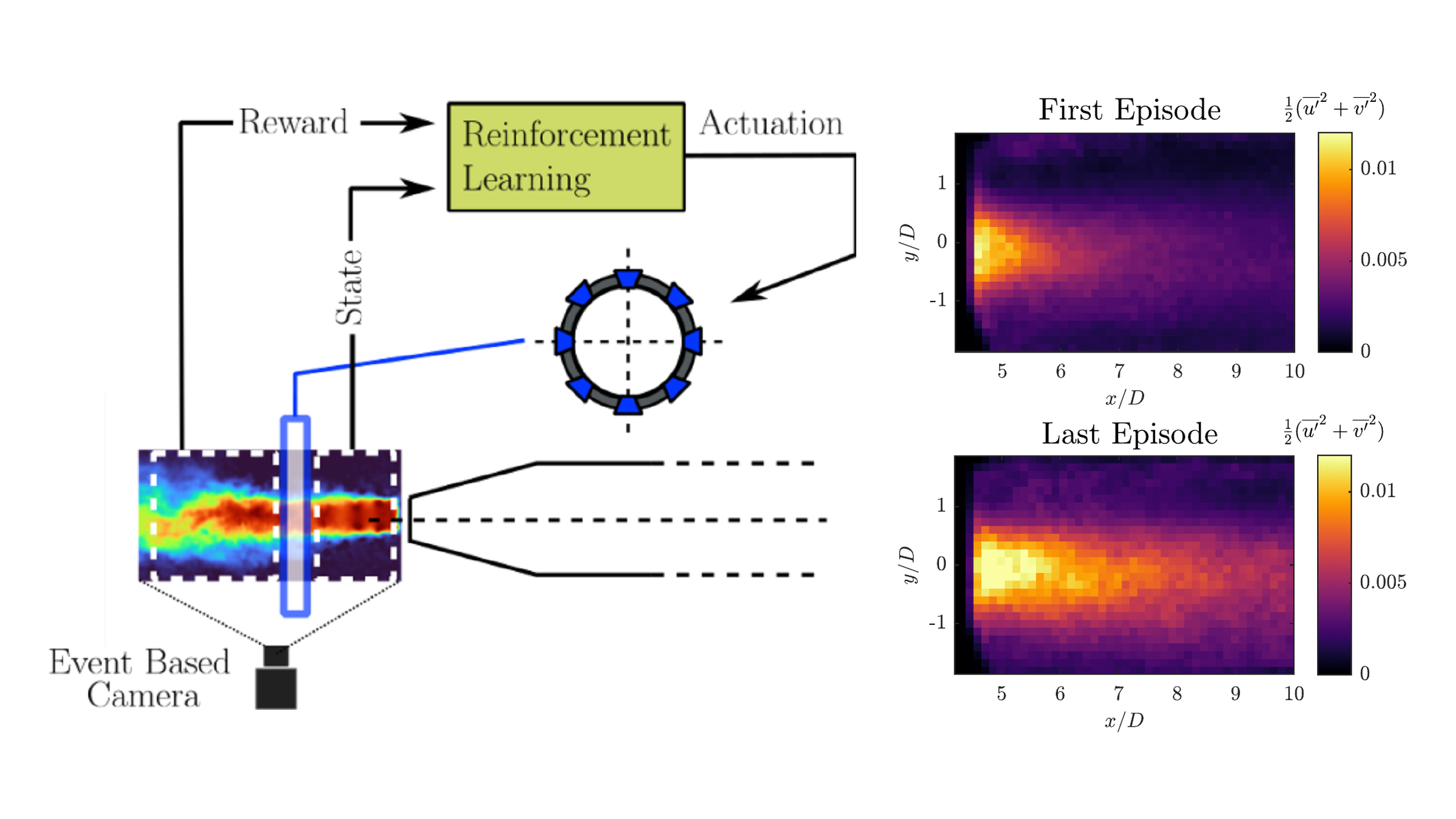 Real-Time Event-Based Imaging Velocimetry for Closed-Loop Jet Control