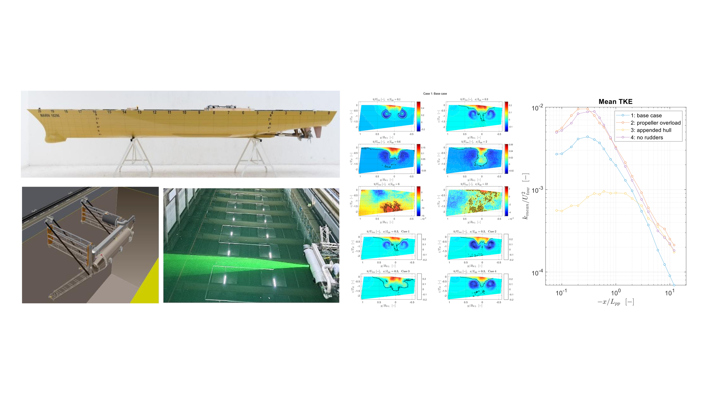 Model-scale PIV measurements of the far-wake of a frigate