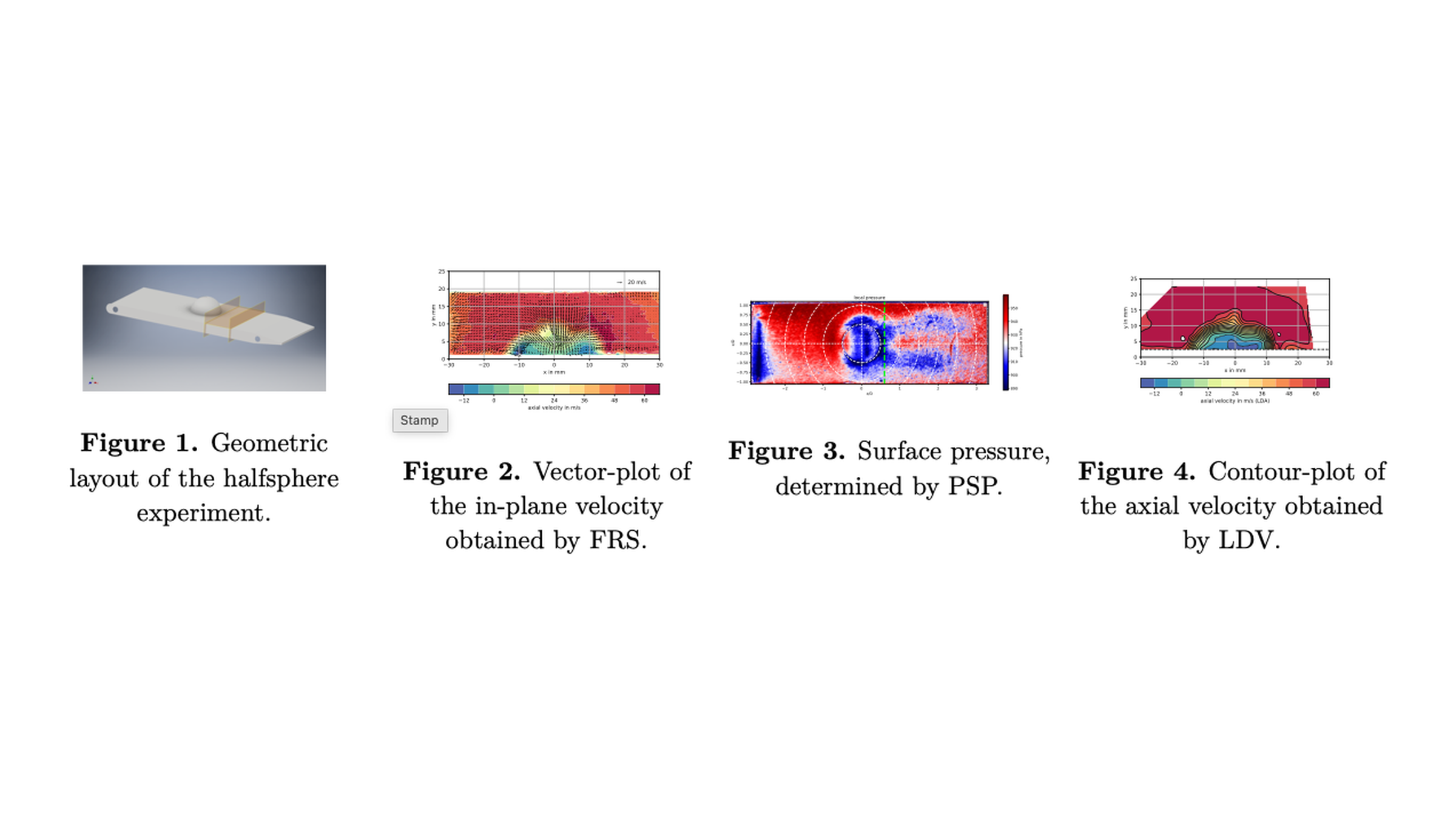 Combination of FRS-, PSP-, and LDV measurements to describe the velocity and pressure distributions in the flow around and on the surface of a hemisphere
