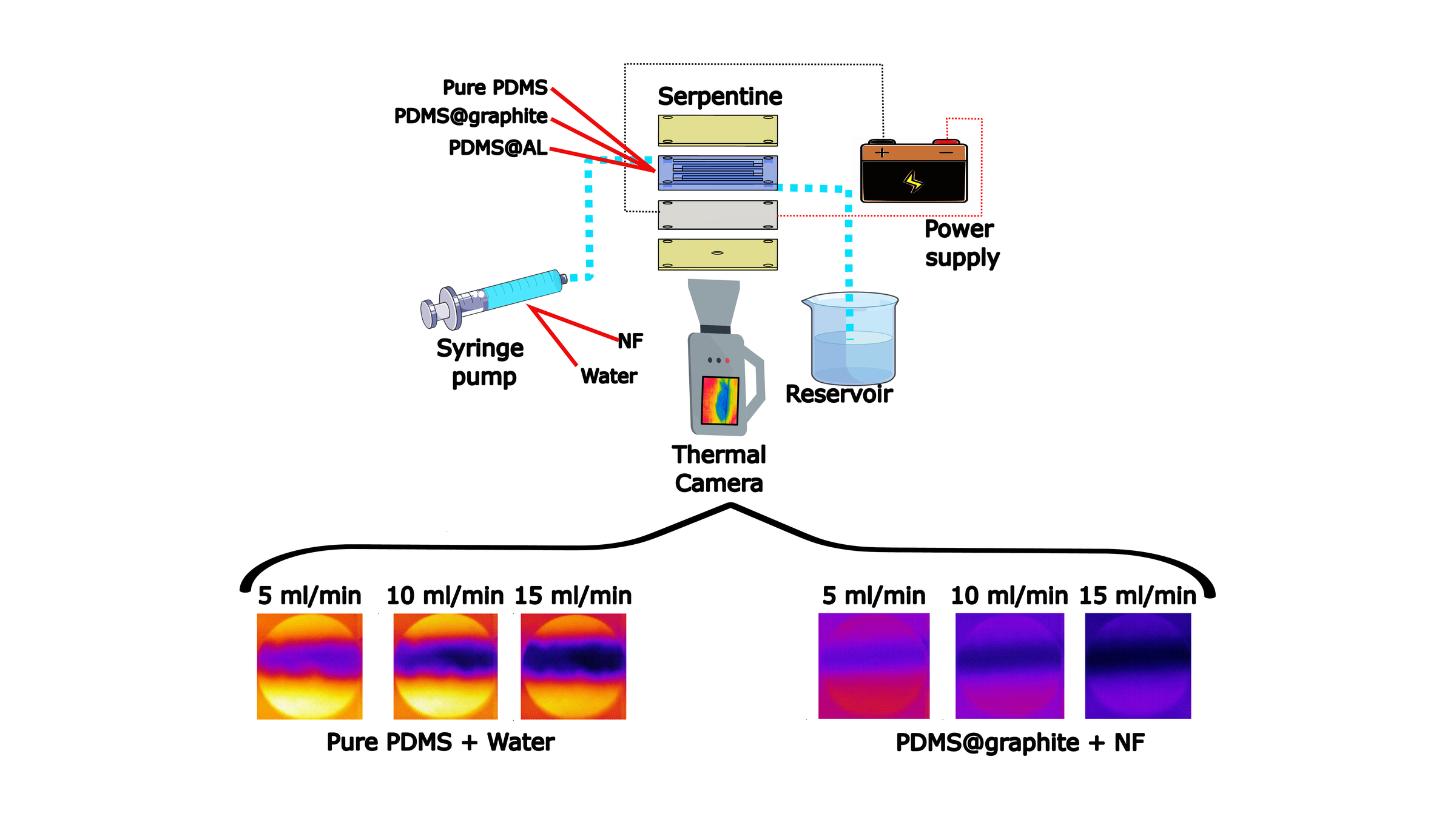 Evaluation of the thermal performance of PDMS composite serpentines combined with a synthesized green nanofluid