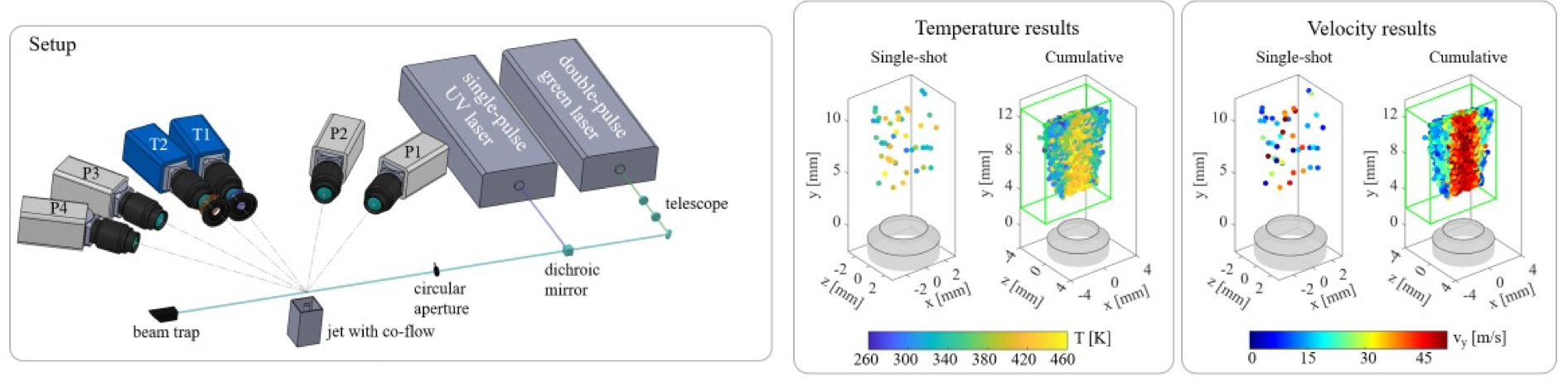 Simultaneous 3D temperature-velocity measurements in fluid flow using shake-the-box and phosphor thermometry
