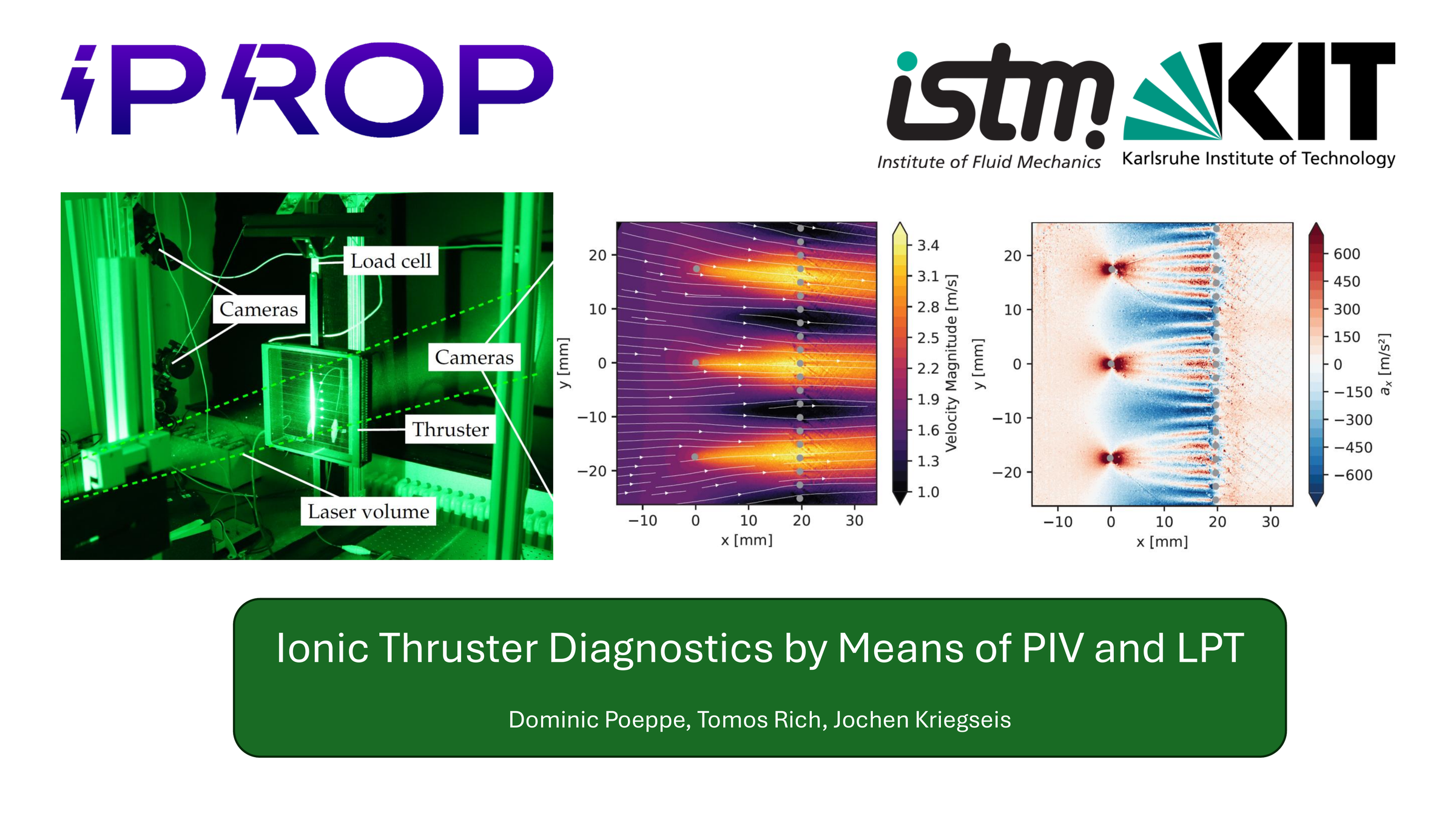 Ionic Thruster Diagnostics by Means of PIV and LPT