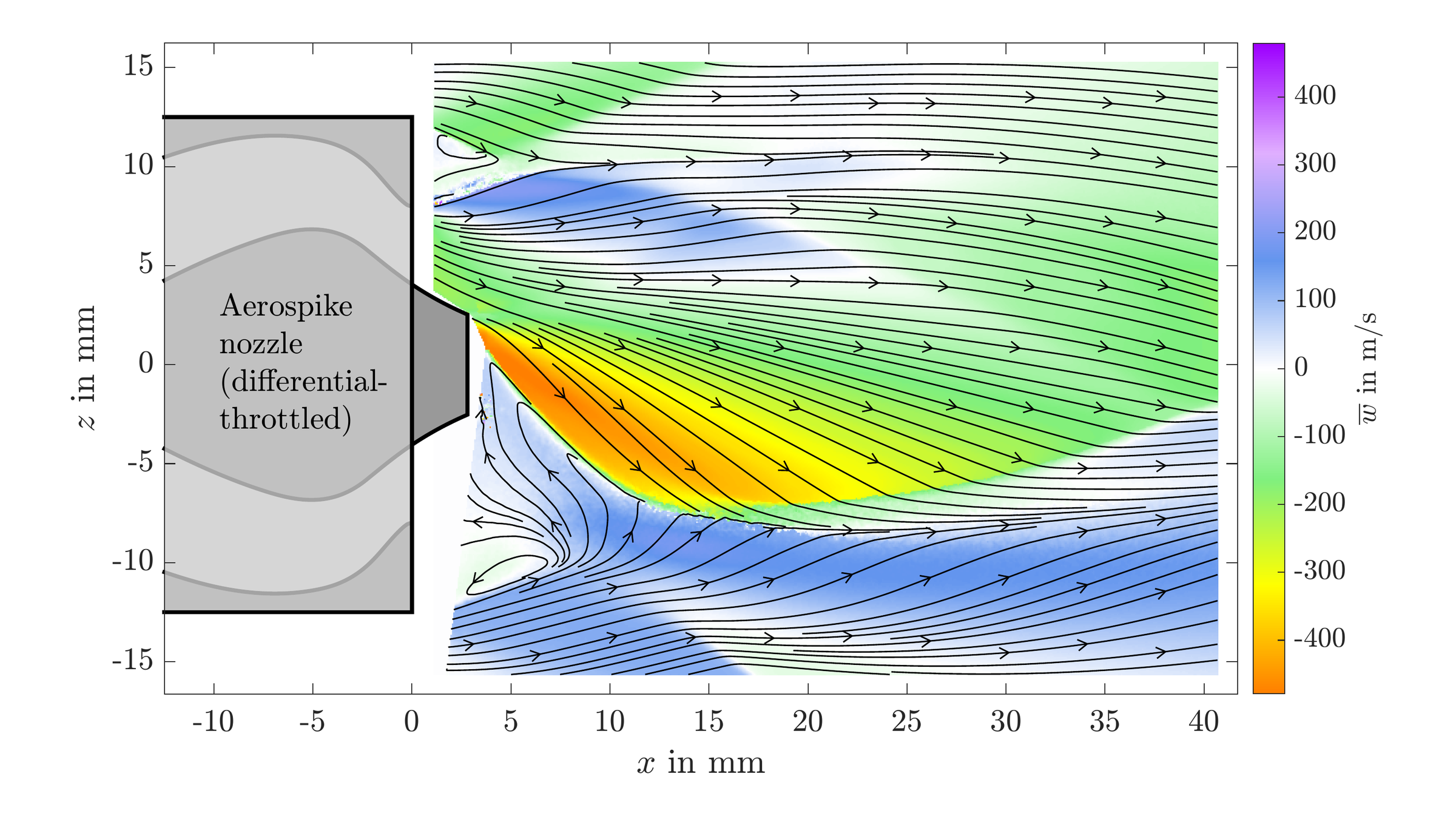 Single-pixel PIV measurements of a differential-throttled aerospike nozzle jet in supersonic outer flow
