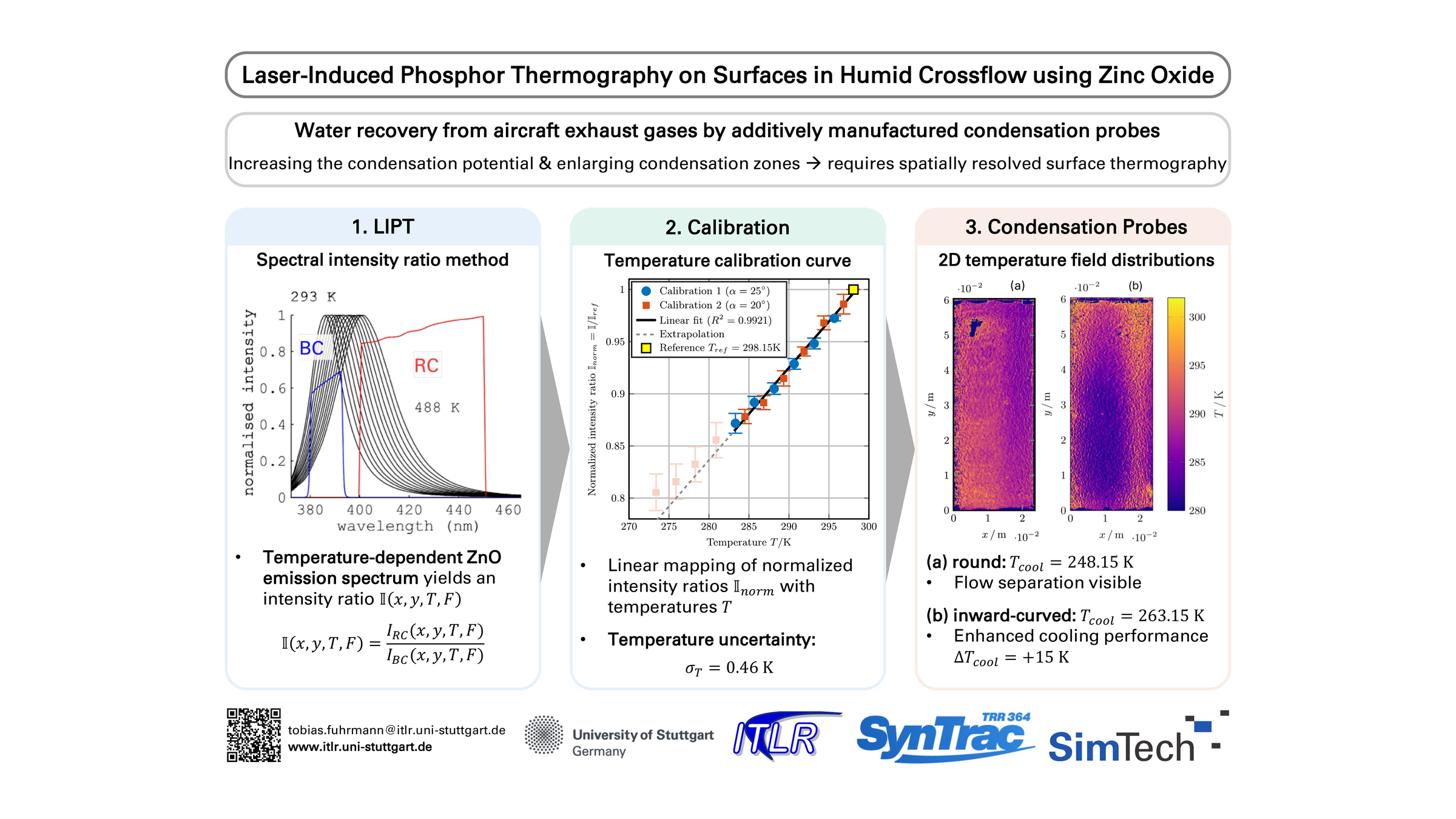 Laser-Induced Phosphor Thermography on Surfaces in Humid Crossflow using Zinc Oxide