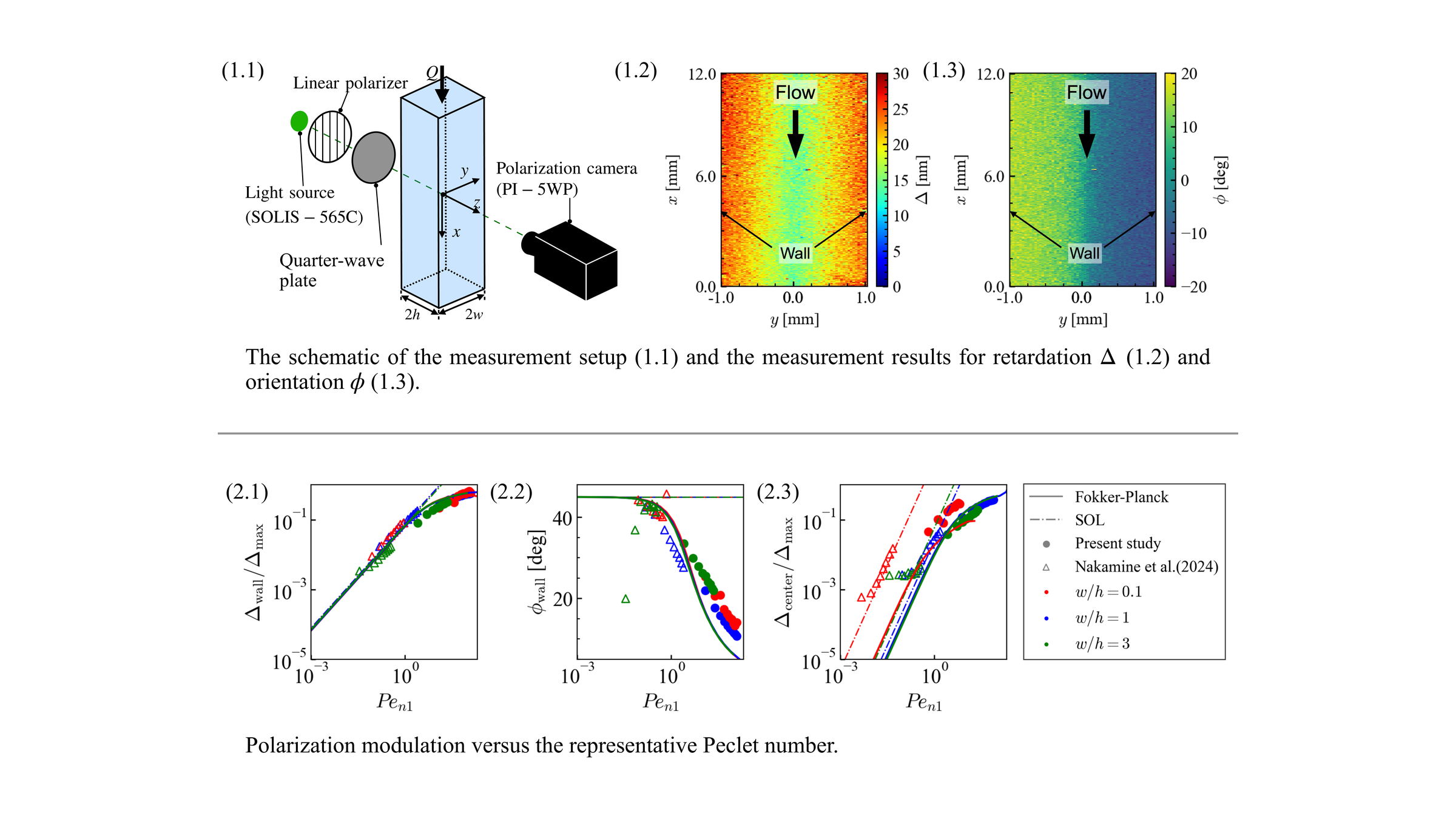 Effects of Three-Dimensional Particle Orientation on Photoelastic Response in Polarization-Based Fluid Stress Measurement