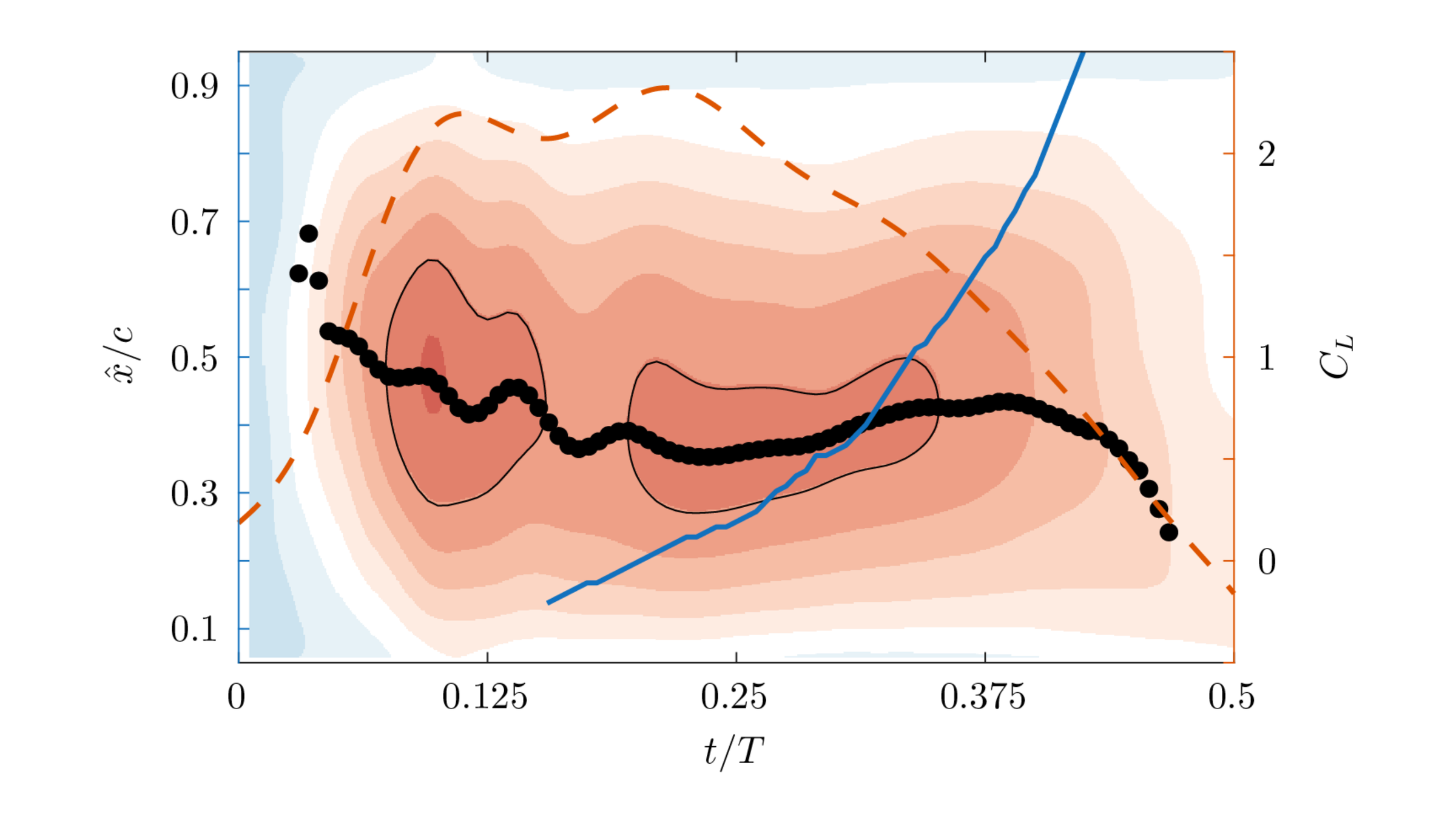 Unsteady Flow Structures and Aerodynamic Loads over a Pitching-and-Plunging Flexible Membrane Wing