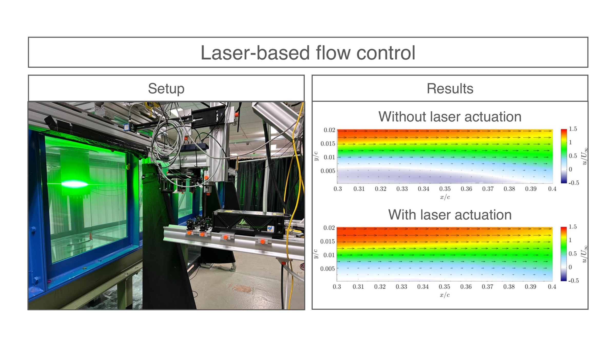 Laser-Induced Control of Laminar Separation Bubbles