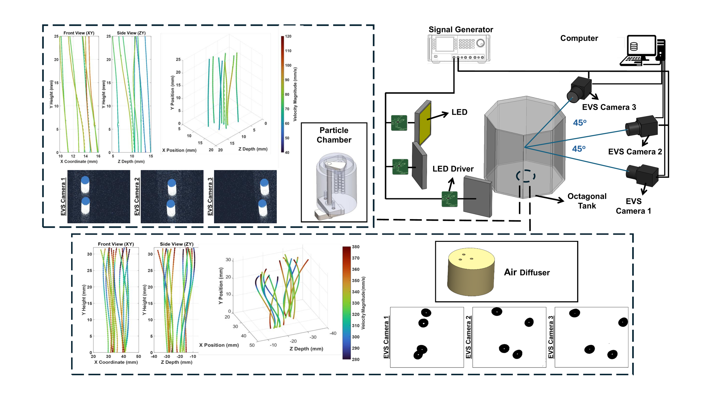 Three-Dimensional Bubbly Flow Measurement Using Event-based Vision Sensor Cameras