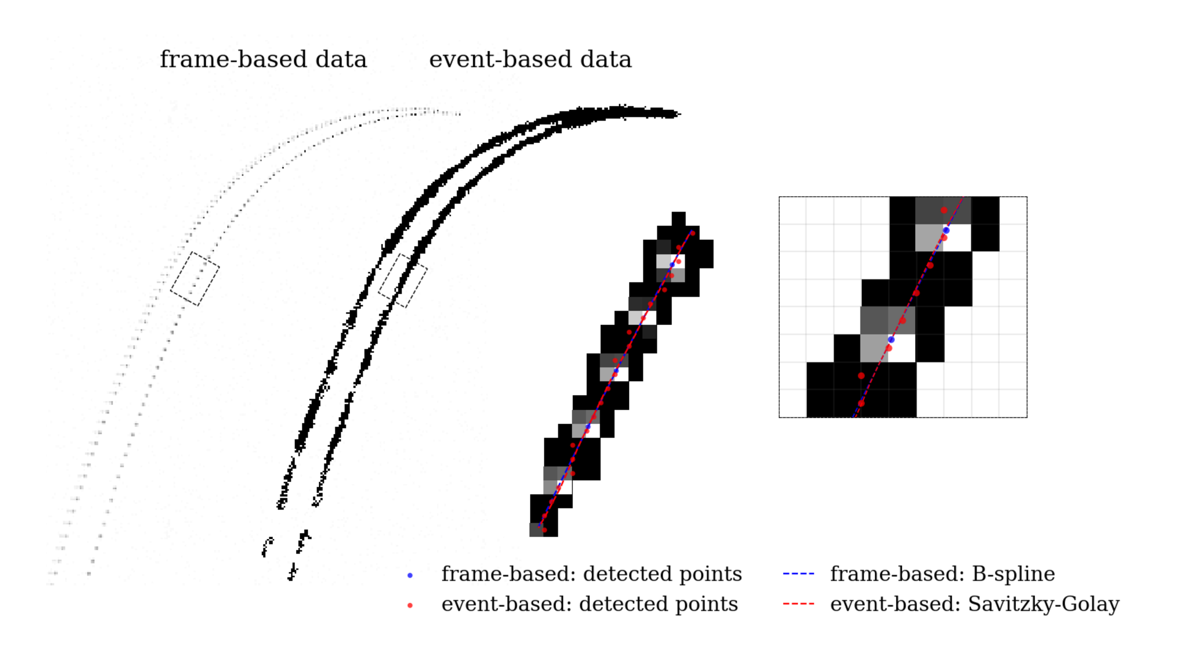 Event-based imaging for Lagrangian particle tracking using continuous illumination