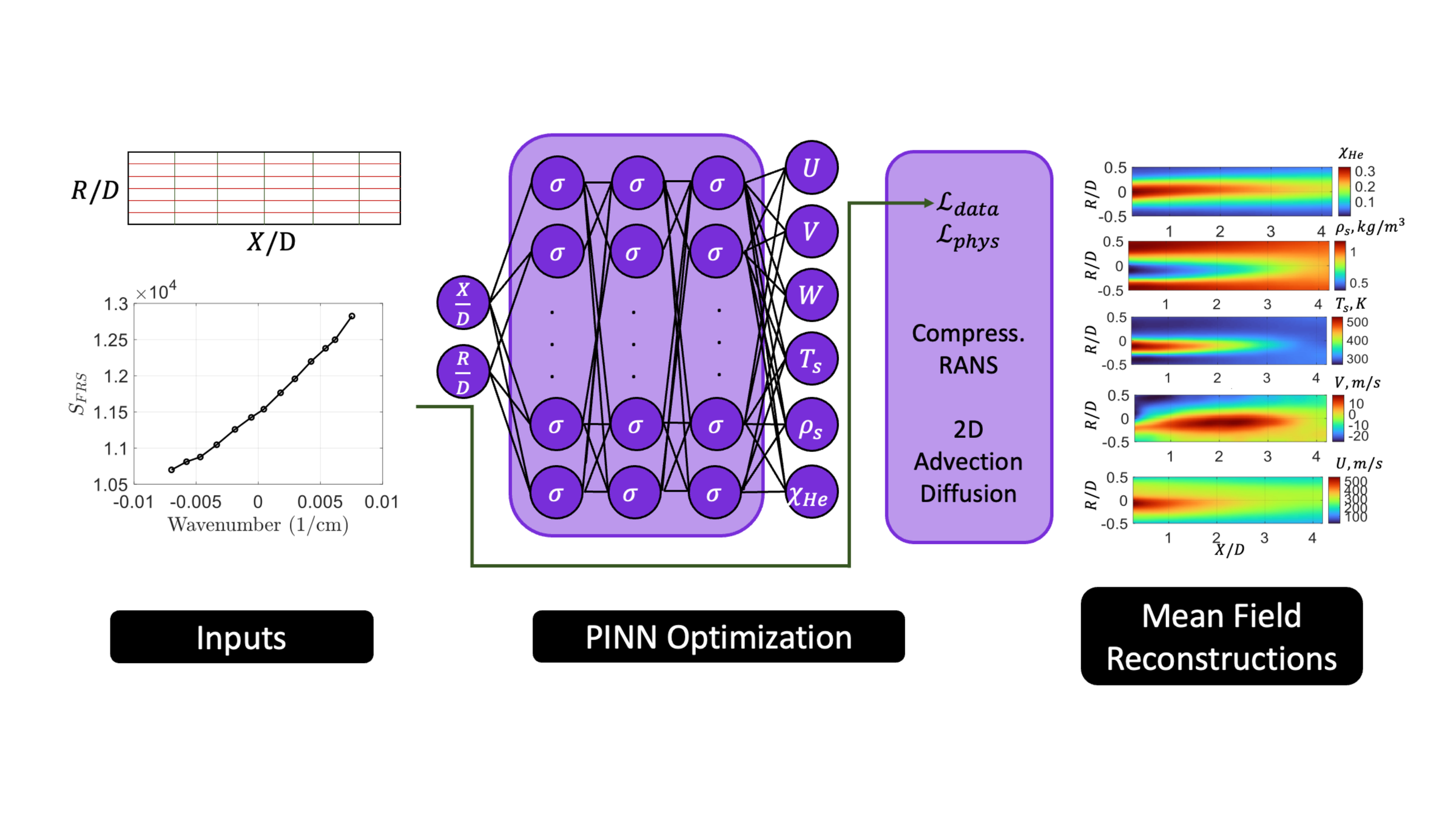 Inferred Binary Mixture Fraction via Physics-Informed Filtered Rayleigh Scattering